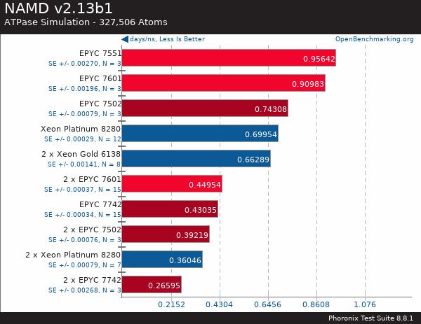 買(mǎi)AMD EYPC 2代服務(wù)器 找廣州天翱信息科技有限公司 買(mǎi)AMD EYPC 2代服務(wù)器 找廣州天翱信息科技有限公司