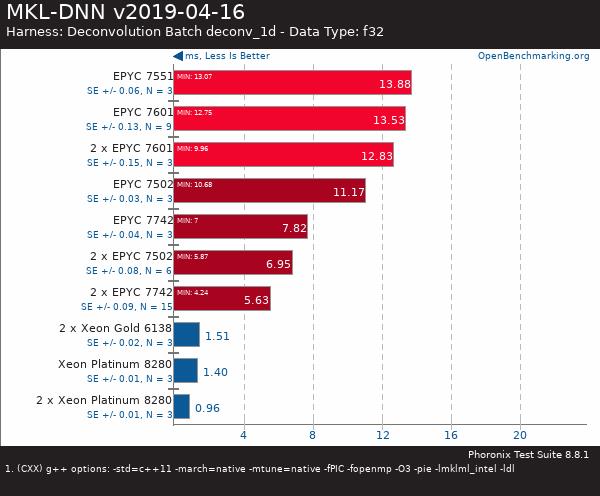 買(mǎi)AMD EYPC 2代服務(wù)器 找廣州天翱信息科技有限公司 買(mǎi)AMD EYPC 2代服務(wù)器 找廣州天翱信息科技有限公司