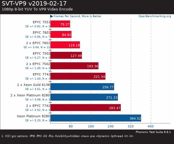 買(mǎi)AMD EYPC 2代服務(wù)器 找廣州天翱信息科技有限公司 買(mǎi)AMD EYPC 2代服務(wù)器 找廣州天翱信息科技有限公司