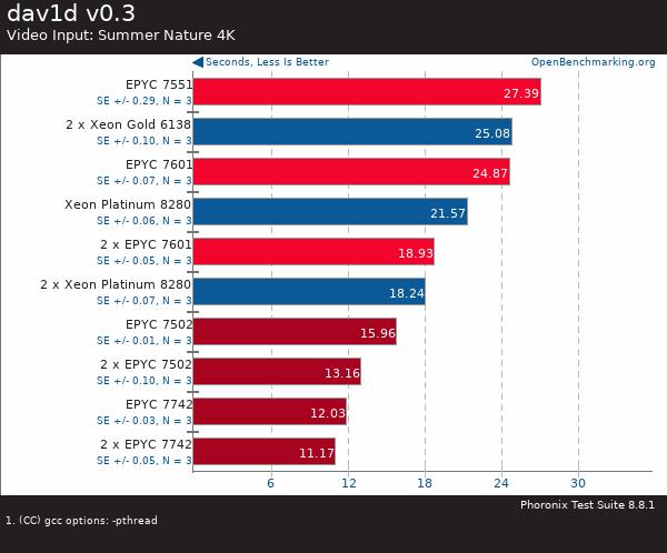 買(mǎi)AMD EYPC 2代服務(wù)器 找廣州天翱信息科技有限公司 買(mǎi)AMD EYPC 2代服務(wù)器 找廣州天翱信息科技有限公司