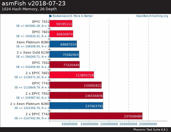 買(mǎi)AMD EYPC 2代服務(wù)器 找廣州天翱信息科技有限公司 買(mǎi)AMD EYPC 2代服務(wù)器 找廣州天翱信息科技有限公司