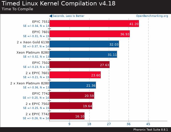 買(mǎi)AMD EYPC 2代服務(wù)器 找廣州天翱信息科技有限公司 買(mǎi)AMD EYPC 2代服務(wù)器 找廣州天翱信息科技有限公司