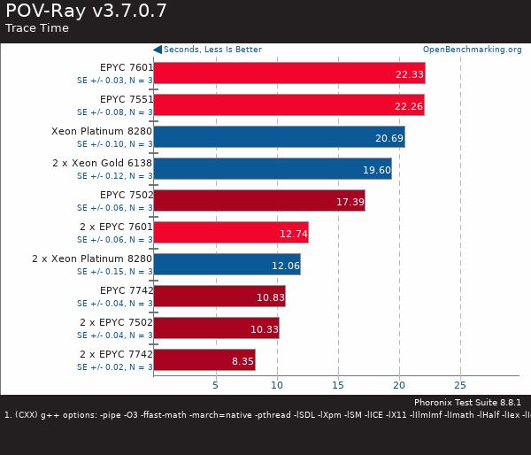 買(mǎi)AMD EYPC 2代服務(wù)器 找廣州天翱信息科技有限公司 買(mǎi)AMD EYPC 2代服務(wù)器 找廣州天翱信息科技有限公司
