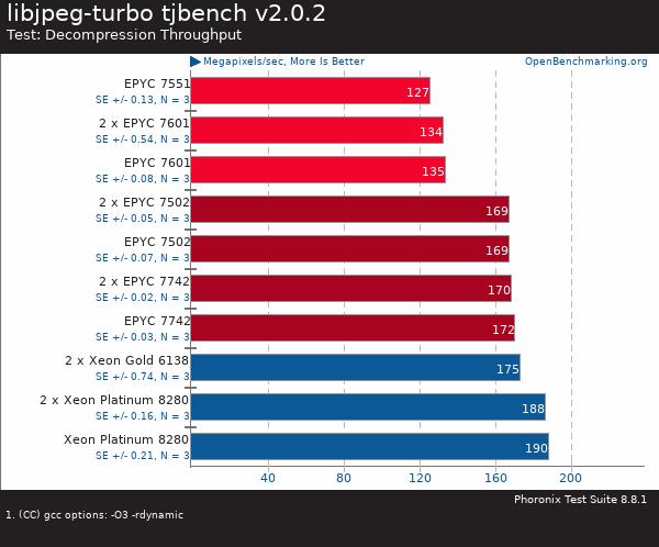 買(mǎi)AMD EYPC 2代服務(wù)器 找廣州天翱信息科技有限公司 買(mǎi)AMD EYPC 2代服務(wù)器 找廣州天翱信息科技有限公司