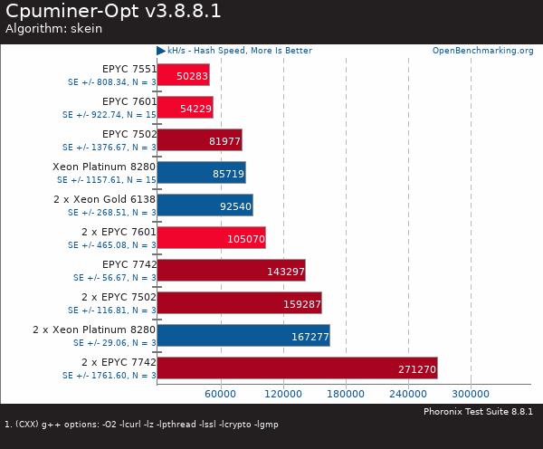 買(mǎi)AMD EYPC 2代服務(wù)器 找廣州天翱信息科技有限公司 買(mǎi)AMD EYPC 2代服務(wù)器 找廣州天翱信息科技有限公司
