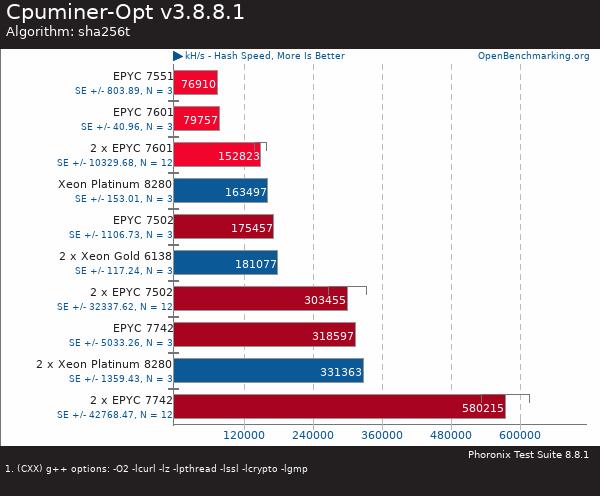 買(mǎi)AMD EYPC 2代服務(wù)器 找廣州天翱信息科技有限公司 買(mǎi)AMD EYPC 2代服務(wù)器 找廣州天翱信息科技有限公司