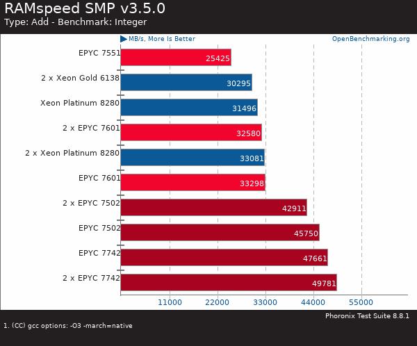 買(mǎi)AMD EYPC 2代服務(wù)器 找廣州天翱信息科技有限公司 買(mǎi)AMD EYPC 2代服務(wù)器 找廣州天翱信息科技有限公司