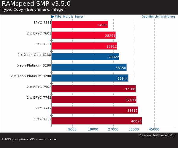 買(mǎi)AMD EYPC 2代服務(wù)器 找廣州天翱信息科技有限公司 買(mǎi)AMD EYPC 2代服務(wù)器 找廣州天翱信息科技有限公司