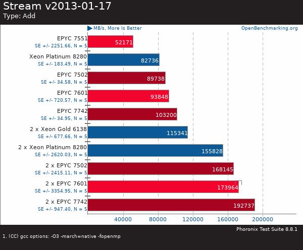 買(mǎi)AMD EYPC 2代服務(wù)器 找廣州天翱信息科技有限公司 買(mǎi)AMD EYPC 2代服務(wù)器 找廣州天翱信息科技有限公司