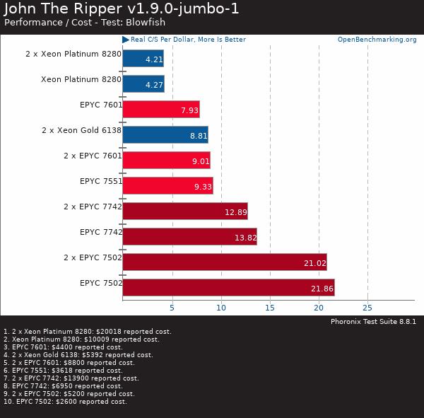 買(mǎi)AMD EYPC 2代服務(wù)器 找廣州天翱信息科技有限公司 買(mǎi)AMD EYPC 2代服務(wù)器 找廣州天翱信息科技有限公司