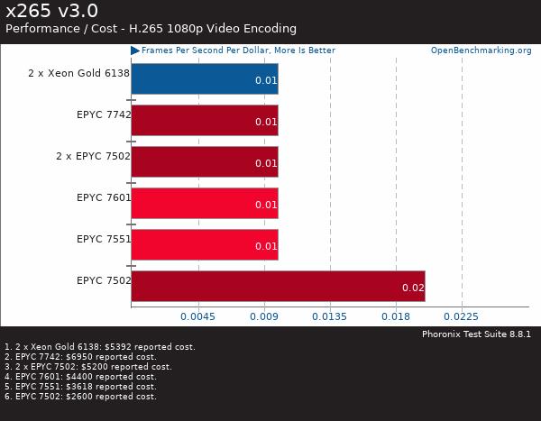 買(mǎi)AMD EYPC 2代服務(wù)器 找廣州天翱信息科技有限公司 買(mǎi)AMD EYPC 2代服務(wù)器 找廣州天翱信息科技有限公司