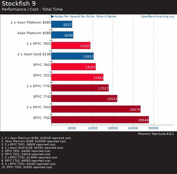 買(mǎi)AMD EYPC 2代服務(wù)器 找廣州天翱信息科技有限公司 買(mǎi)AMD EYPC 2代服務(wù)器 找廣州天翱信息科技有限公司
